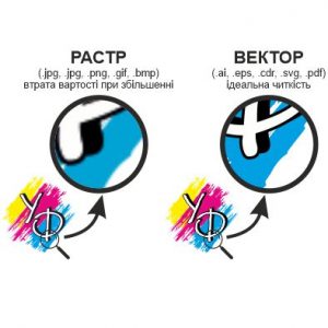 Що таке вектор і чому ми просимо макет саме в цьому форматі?