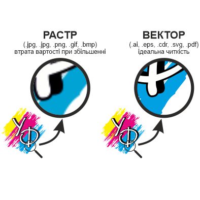 Що таке вектор і чому ми просимо макет саме в цьому форматі?