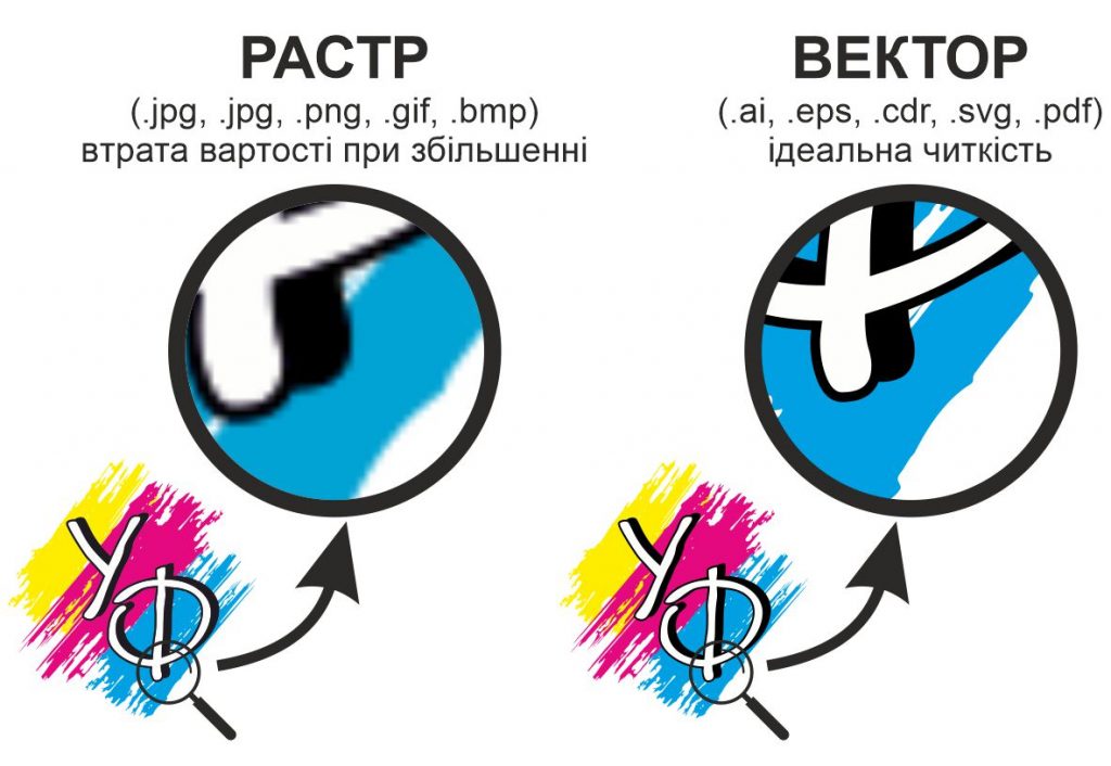 Що таке вектор_2